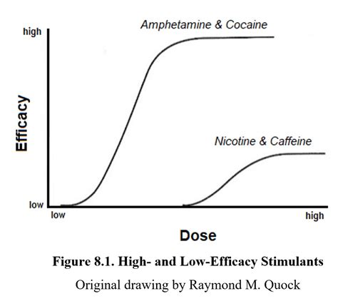 ⭐ 2 Examples Of Stimulants Types Of Stimulants 2022 10 13