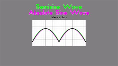 Basic Waveforms Extended - YouTube