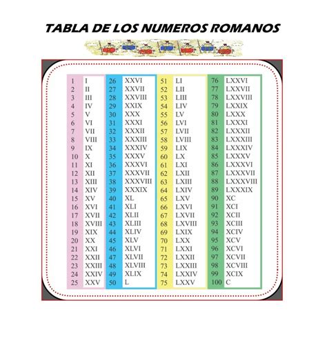 Fichas Para Aprender Los Números Romanos