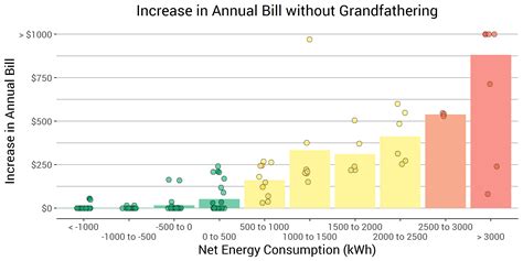 Sdgandes New Time Of Use Rates How Solar Savings Are Changing Backed