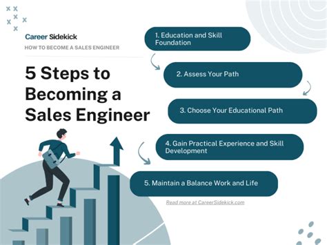 How To Become A Sales Engineer Career Sidekick