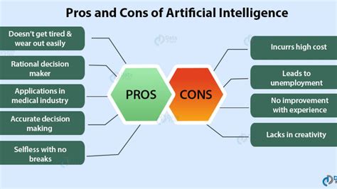 Benefits And Risks Of Artificial Intelligence In The Future How Ai