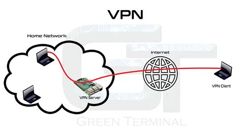 Make Your Own Vpn Server Pptp Server And Client Setup Hackers Grid