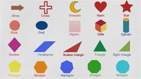 Shapes Names In English List Of Geometric Shapes Shapes Vocabulary