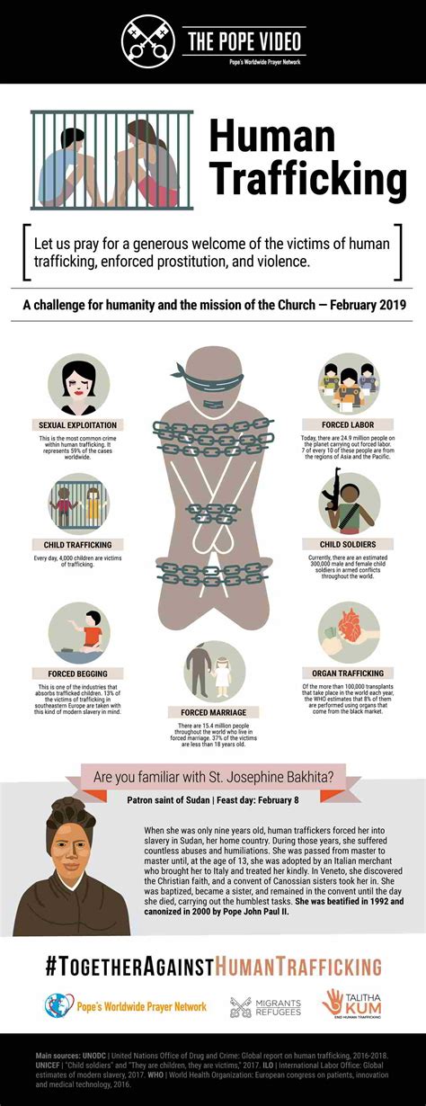 The Pope Video Human Trafficking Infographic Popes Worldwide Prayer Network