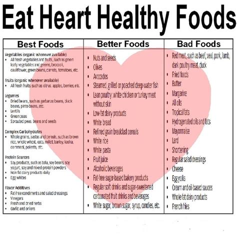 Heart Healthy Diet Plan The Cardiac Diet Is A Healthy Eating Plan That