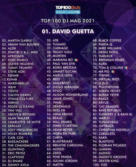 【dj Mag Top 100 Djs 2021】世界djランキング発表！ Tokyoedm