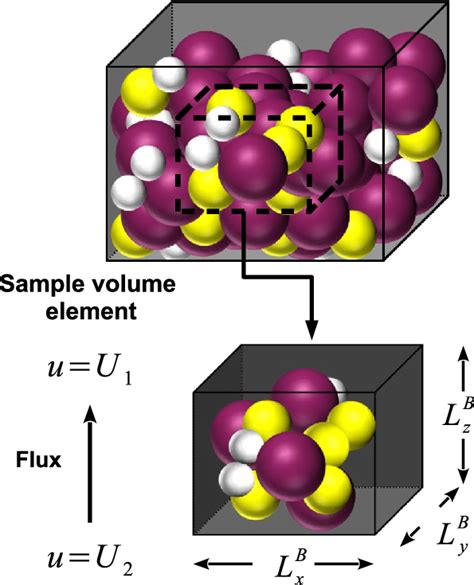 Schematic Illustration Of The Particle Ensemble And The Sample Volume