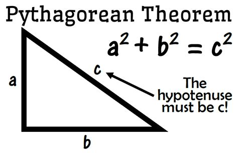Pythagoras Triangle Diagrams Geometry Math Pythagorean Theorem Clip Art