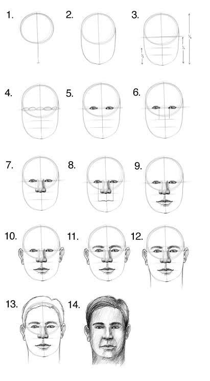 Cara Nak Menggambar Wajah Manusia Untuk Pemula Korbintinbowen