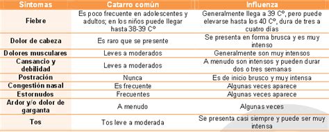 Check spelling or type a new query. Prevalencia de Influenza en los pacientes del Hospital Voz ...