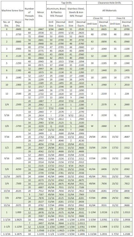 Drill And Tap Size Chart Tap Drill Sizes