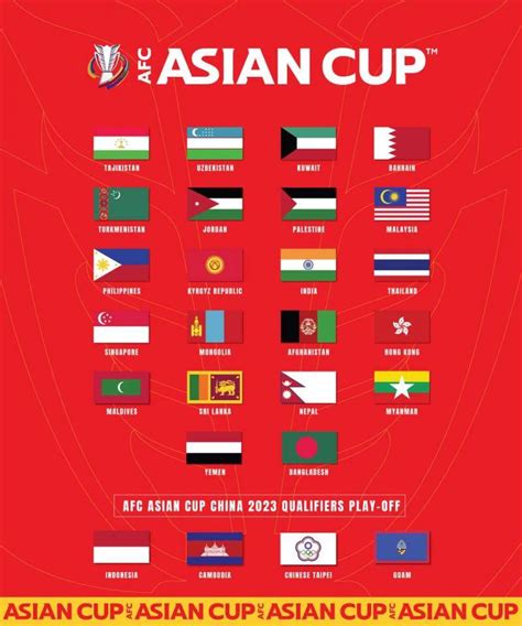 Asian Qualifiers Round 2 Fifa World Cup 2022 News Second Round Of