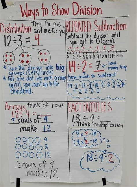 unit  multiplication  division   grade