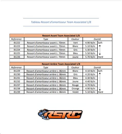 Shocks Springs Charts For Team Associated 18 And 110 Buggys