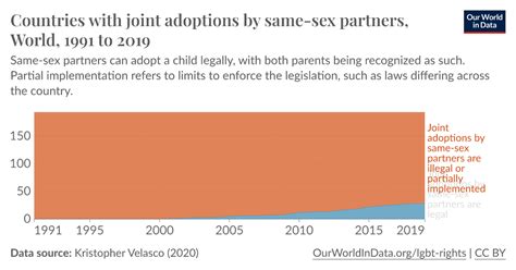 Countries With Joint Adoptions By Same Sex Partners Our World In Data