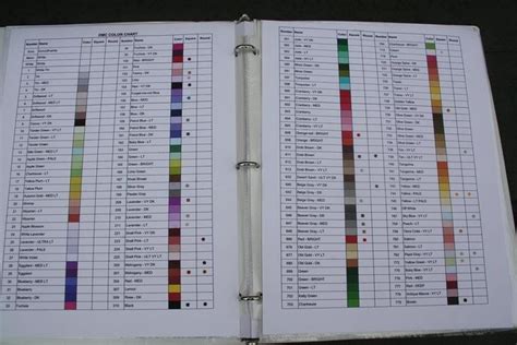 Dmc Color Chart And Spare Drills Inventory For Diamond Etsy Dmc