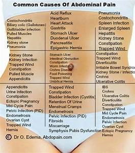 Pin By Conley On Candles Medical Knowledge Digestive Health