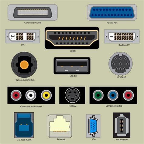 Basics Of Computers Inputoutput Ports