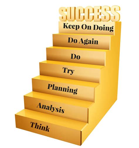 Seven Step Method To Achieving Your Goals
