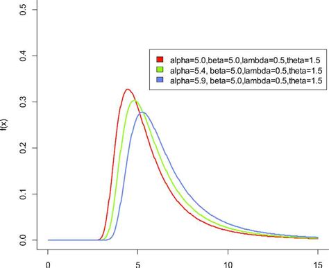 Parameter Estimation Of The Weighted Generalized Inverse Weibull