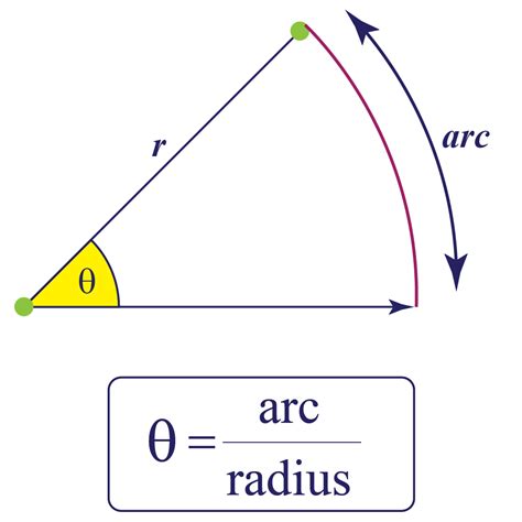 What Is A Radian Cuemath