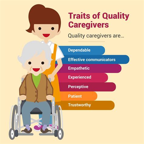 Traits Of Quality Caregivers Caregivers Care Agency Home Care