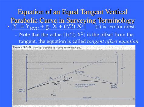 Ppt Vertical Curves Powerpoint Presentation Free Download Id298486