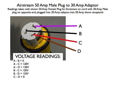 amp rv plug wiring diagram fuse box  wiring diagram