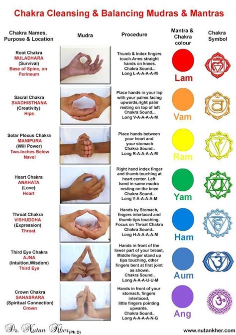 Chakracleanse Mantras Chakrabalancing Chakras Energyhealing Crystals Healing Mantra De