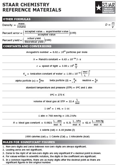 The staar algebra 1 exam is scored by taking your raw score and converting it to a scale score. slhsacademicchemistry licensed for non-commercial use only / STAAR EOC Review