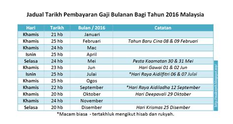 Berikut adalah jadual tarikh pembayaran gaji untuk kakitangan awam bagi tahun 2018, sepertimana lampiran a di dalam pekeliling akauntan negara malaysia bilangan 3 2017. Cikgu Hijau: Tarikh Pembayaran Gaji Kakitangan Awam 2016