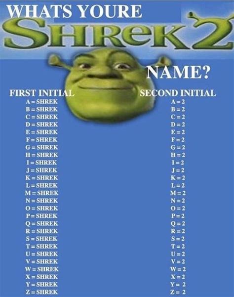 Cant Wait To Find Out All Your Shrek Names Shrek