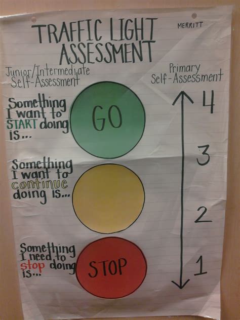 Hpe Merritt Health And Physical Education Assessment Anchor Charts
