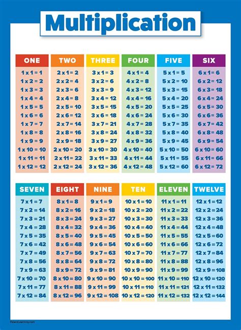 Multiplication Table Poster For Kids Educational Times
