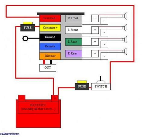 Sony Car Stereo Wiring Harness Diagram And Car Stereo Wiring Diagram