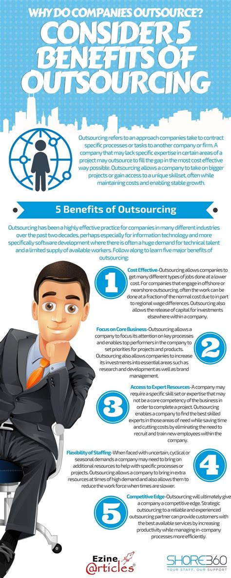 Find Out Why Do Companies Outsource Learn The Major Benefits Of Outsourcing Staffing