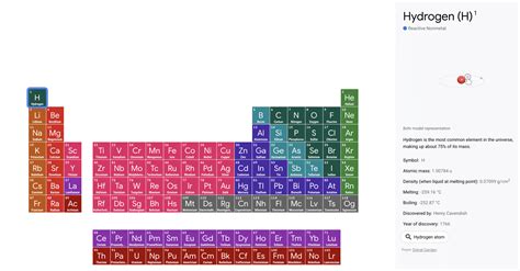 Infographie Le Tableau Périodique Des éléments De Mendeleïev En Mode