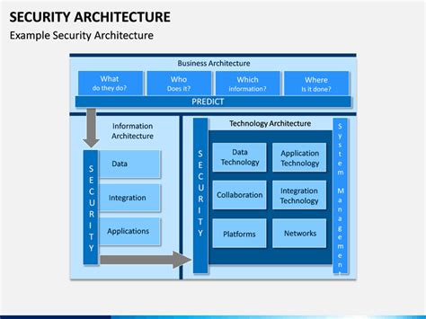 security architecture powerpoint template sketchbubble