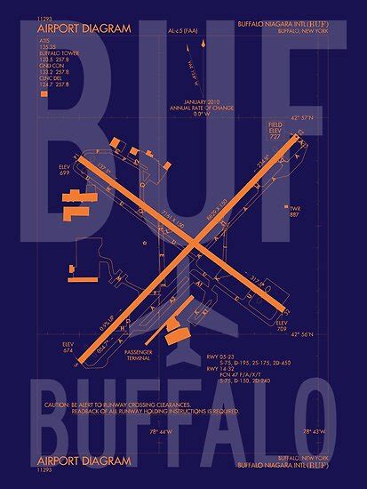 Buf Buffalo Airport Diagram Aviation Art T For Airport Buff