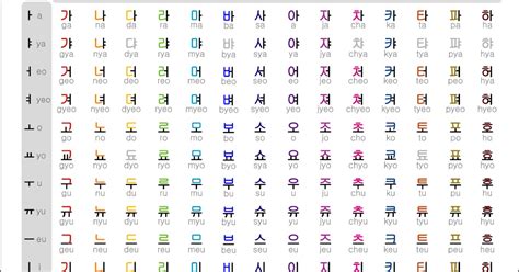 Hangul Character Board The Initial The Medial 1 Page Korean