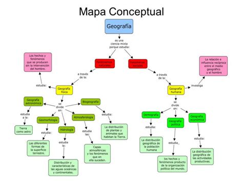 Mapa Conceptual De Geografía ¡guía Paso A Paso