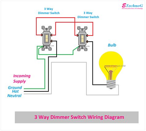 Dimmer Switch Wiring Diagram Single Pole 2 Way 3 Way Etechnog