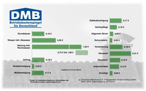 Die nebenkosten für eine wohnung sind oft fast so hoch wie die miete. 55 Best Images Nebenkosten Haus Rechner : Nebenkosten ...