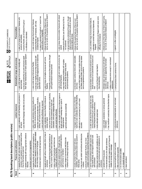 Speaking Band Descriptors Pdf