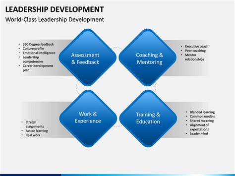 Leadership Development Powerpoint Template Sketchbubble