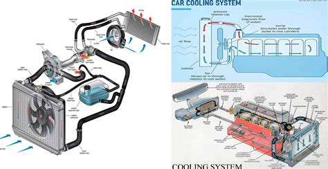 How Engine Cooling System Works Engineering Discoveries