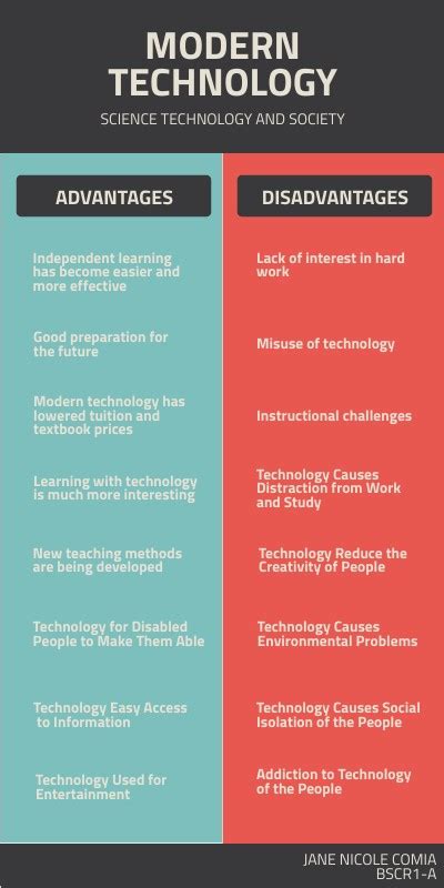 Advantages And Disadvantages Of Modern Technology