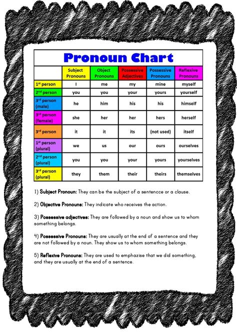 Pronouns Chart