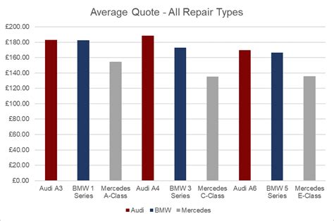 Find out how much you'll pay to maintain your bmw and how to save on repair costs. Bmw Maintenance Cost In Malaysia / Bmw X1 Maintenance Cost Malaysia - The underlying price tag ...